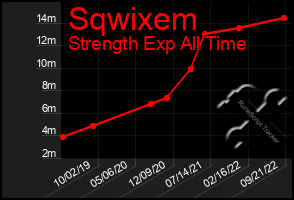 Total Graph of Sqwixem