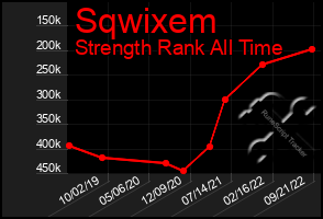 Total Graph of Sqwixem