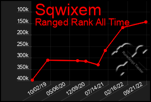 Total Graph of Sqwixem