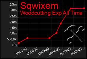 Total Graph of Sqwixem