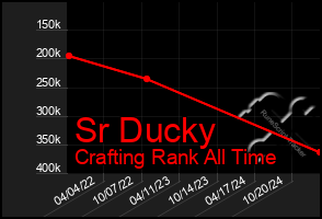 Total Graph of Sr Ducky