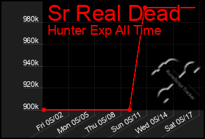 Total Graph of Sr Real Dead