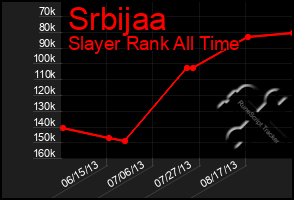 Total Graph of Srbijaa