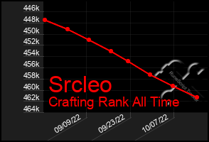 Total Graph of Srcleo