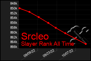 Total Graph of Srcleo