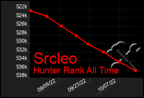 Total Graph of Srcleo