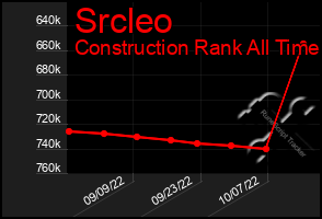 Total Graph of Srcleo