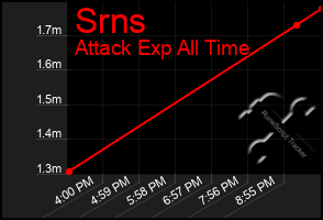 Total Graph of Srns