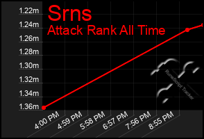 Total Graph of Srns
