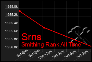 Total Graph of Srns