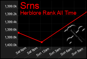 Total Graph of Srns
