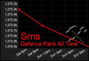 Total Graph of Srns