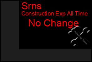 Total Graph of Srns