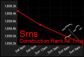 Total Graph of Srns
