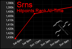Total Graph of Srns