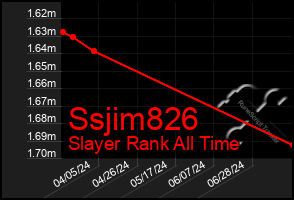 Total Graph of Ssjim826