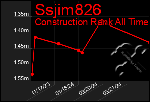 Total Graph of Ssjim826