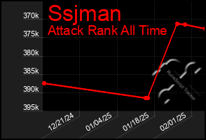 Total Graph of Ssjman