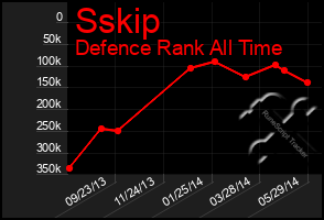Total Graph of Sskip
