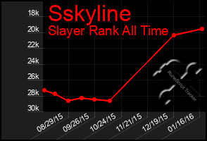 Total Graph of Sskyline