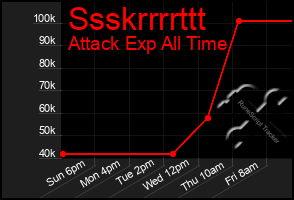 Total Graph of Ssskrrrrttt