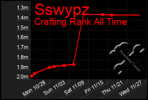 Total Graph of Sswypz