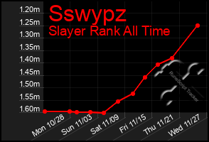 Total Graph of Sswypz