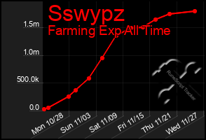 Total Graph of Sswypz