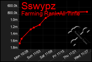 Total Graph of Sswypz