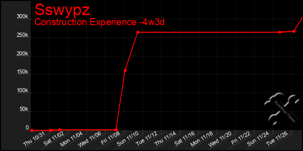 Last 31 Days Graph of Sswypz