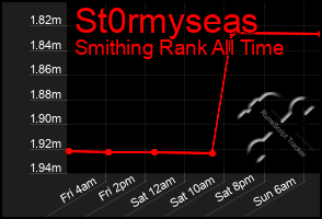 Total Graph of St0rmyseas