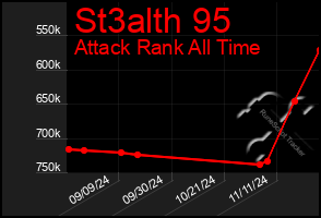 Total Graph of St3alth 95