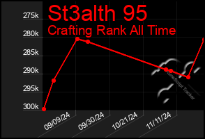 Total Graph of St3alth 95