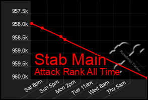 Total Graph of Stab Main