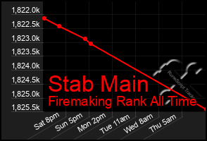 Total Graph of Stab Main