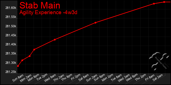 Last 31 Days Graph of Stab Main