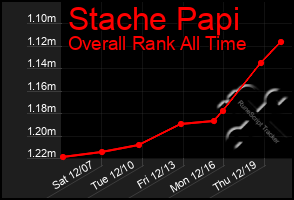 Total Graph of Stache Papi