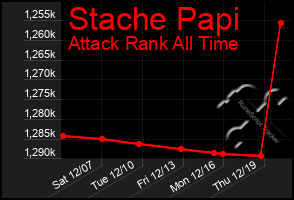 Total Graph of Stache Papi