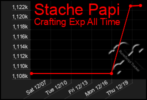 Total Graph of Stache Papi