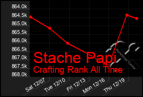 Total Graph of Stache Papi