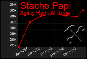 Total Graph of Stache Papi