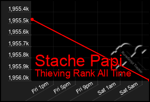 Total Graph of Stache Papi