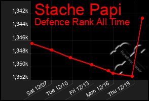 Total Graph of Stache Papi