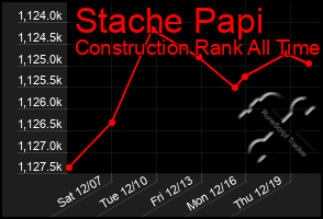 Total Graph of Stache Papi