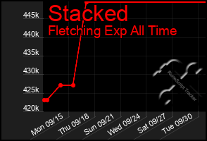 Total Graph of Stacked