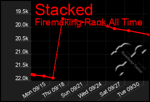 Total Graph of Stacked
