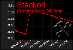 Total Graph of Stacked