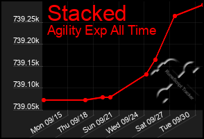 Total Graph of Stacked