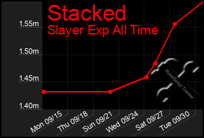 Total Graph of Stacked