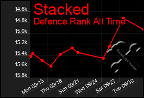 Total Graph of Stacked